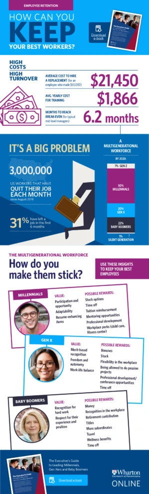 How Can You Keep Your Best Workers? Infographic