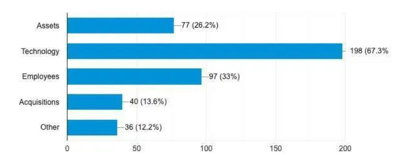 shipping and freight bar graph