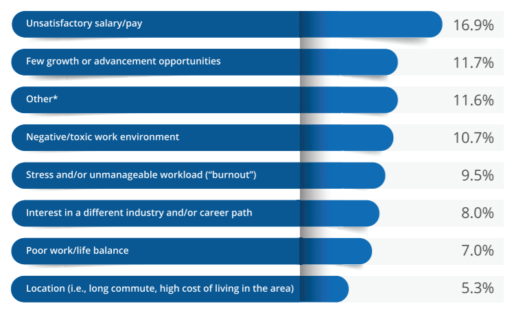 employee happiness survey results